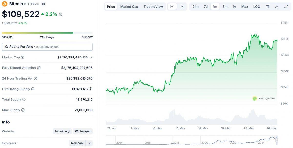 Công ty nhà Trump muốn huy động 3 tỷ USD để đầu tư vào Bitcoin và crypto