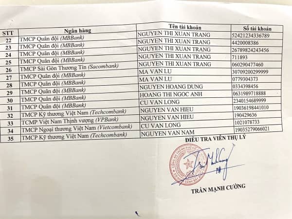 Công an TP Hồ Chí Minh điều tra vụ cho vay tiền với lãi suất 1%/ngày