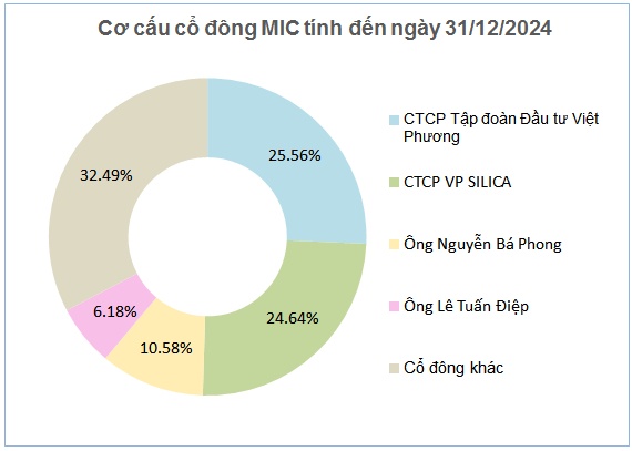 Một doanh nghiệp khoáng sản muốn chào bán cổ phiếu gấp hơn 5 lần lượng lưu hành