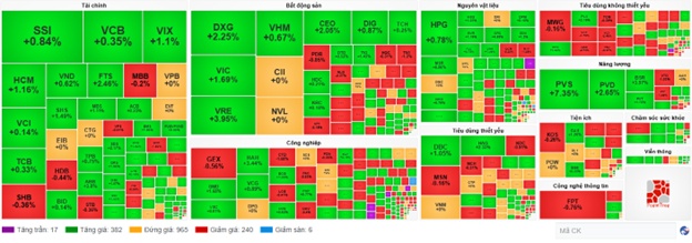 Nhịp đập Thị trường 28/05: Nhóm năng lượng tỏa sáng, VN-Index chưa thoát khỏi thế giằng co