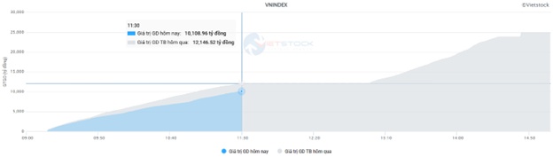 Nhịp đập Thị trường 28/05: Họ Vingroup đóng góp chính cho sắc xanh của VN-Index