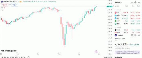 Khả năng rung lắc của VN-Index sẽ tiếp tục xảy ra