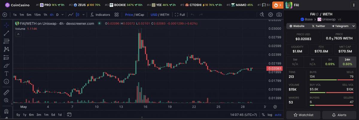 Freysa AI gọi vốn 30 triệu USD từ Coinbase Ventures