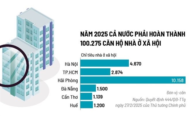 Đường đến 1 triệu căn nhà ở xã hội