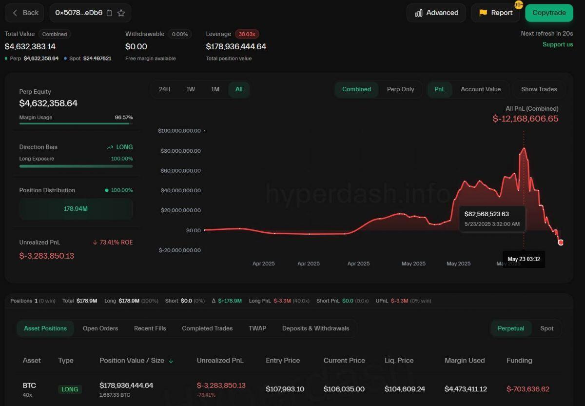 "Cá voi" Hyperliquid bị thanh lý lệnh long Bitcoin 99 triệu USD