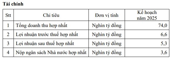 ĐHĐCĐ PV GAS: LNG là trọng tâm, có nhiều lợi thế để không nhượng bộ đàm phán
