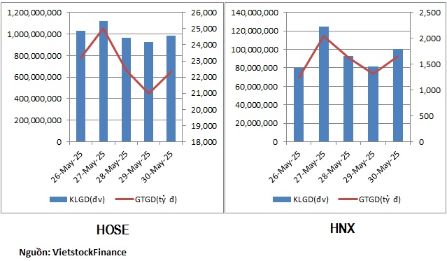 Cổ phiếu vận tải biển, thủy sản, dệt may hút tiền
