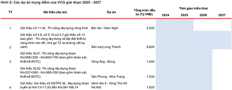 VCG, PLX và PVS liệu có khả quan?