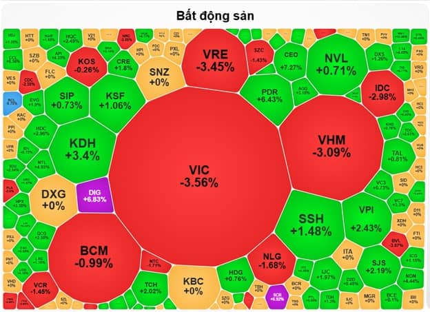Nhịp đập Thị trường 02/06: Nhóm năng lượng bứt phá, VN-Index lấy lại sắc xanh cuối phiên