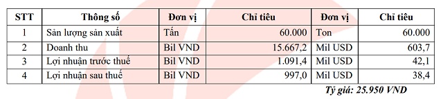 "Vua tôm" nuôi kỳ vọng lãi ngàn tỷ, đề cử con gái CEO vào HĐQT
