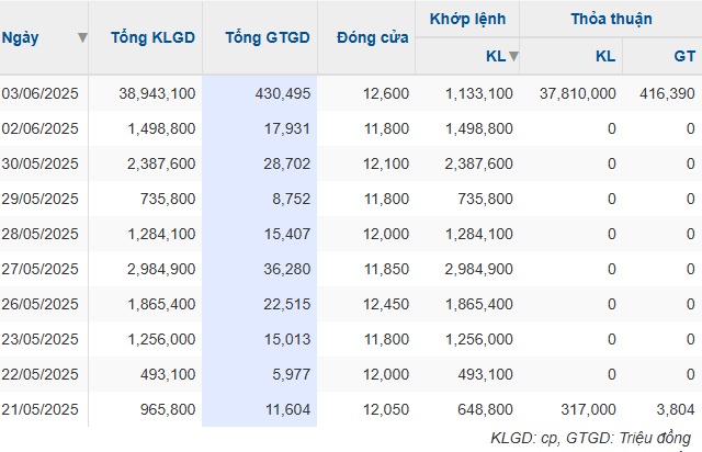 Khối ngoại mua thỏa thuận “khủng”, APG bật "tím trần"