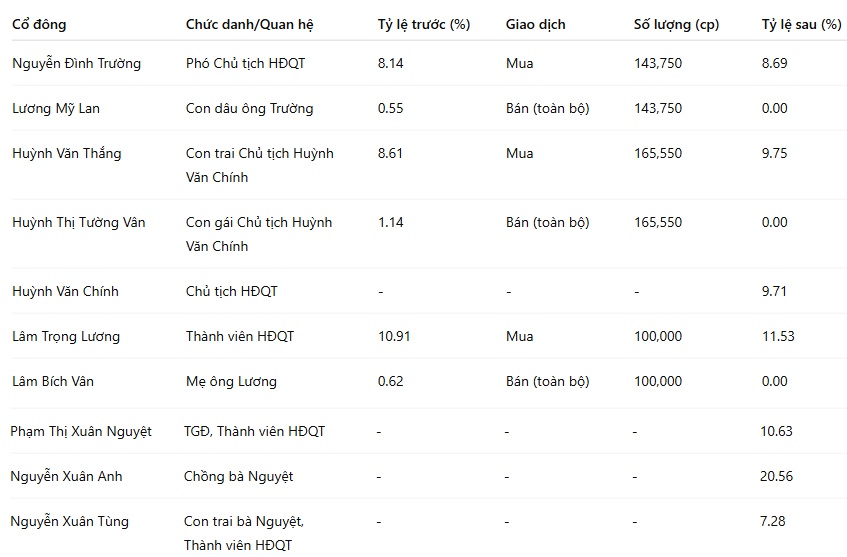 Một thương hiệu may sắp rời sàn sau 50 năm hoạt động và hơn 2,500 lao động đang gắn bó