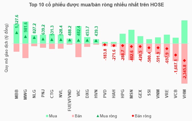 Khối ngoại mua ròng trở lại trong tháng 5, chỉ thoáng qua hay mở ra chu kỳ mới?