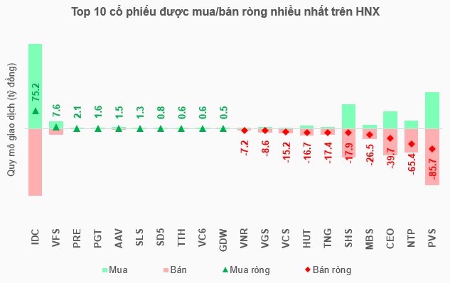 Khối ngoại mua ròng trở lại trong tháng 5, chỉ thoáng qua hay mở ra chu kỳ mới?