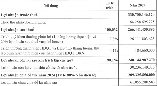 Nội Bài Cargo thông báo cổ tức tiền 8,000 đồng/cp, cổ phiếu nhích tăng