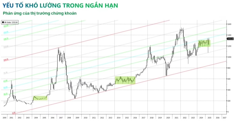 Ông Trần Hoàng Sơn (VPBankS): Thị trường đang chuẩn bị cho sóng tháng 9 - 10