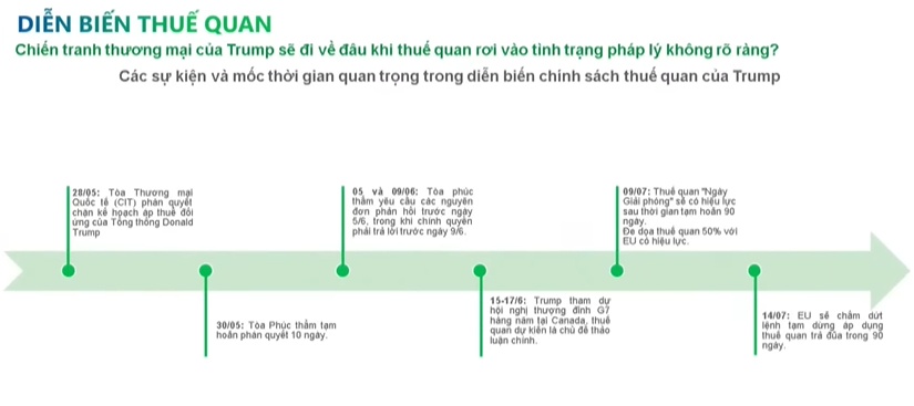 Ông Trần Hoàng Sơn (VPBankS): Thị trường đang chuẩn bị cho sóng tháng 9 - 10