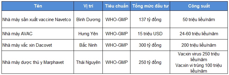 DBC - Bước vào chu kỳ tăng trưởng mới