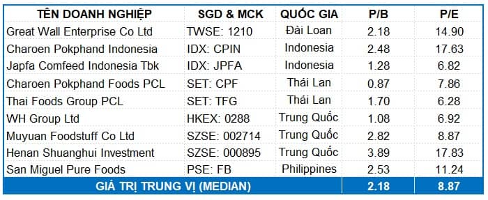 DBC - Bước vào chu kỳ tăng trưởng mới