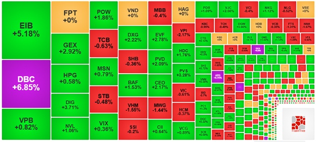 Nhịp đập Thị trường 04/06: VN-Index chốt phiên giảm nhẹ, khối ngoại quay lại bán ròng