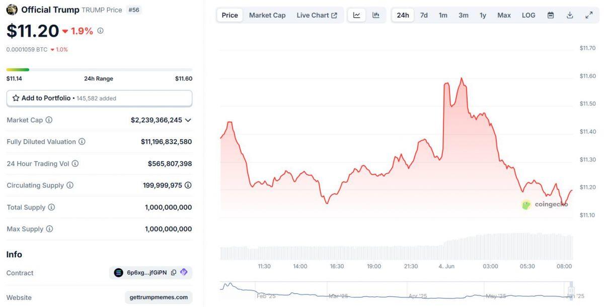 Các dự án crypto của ông Trump đồng loạt công bố ví tiền số riêng, ETF Bitcoin