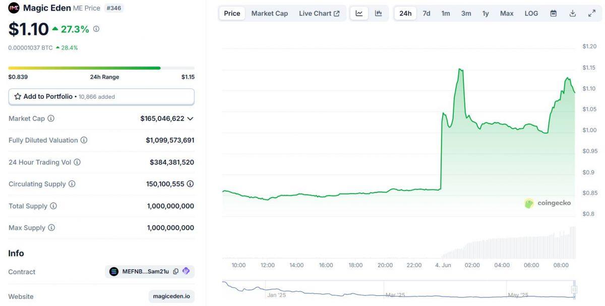Các dự án crypto của ông Trump đồng loạt công bố ví tiền số riêng, ETF Bitcoin