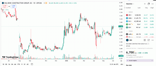 Tổng giám đốc HBC tiếp tục muốn bán hết cổ phiếu đang nắm giữ