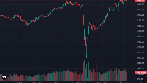 Thanh khoản sụt giảm mạnh, loạt cổ phiếu nhỏ ngược sóng