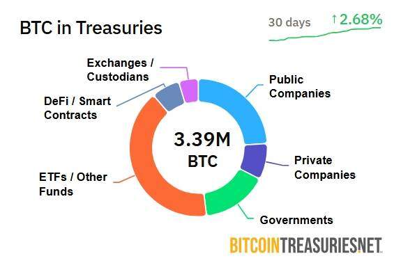 Semler Scientific mua thêm 185 Bitcoin, danh mục áp sát 500 triệu USD