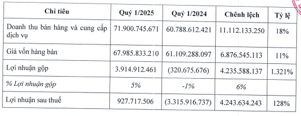 UBCKNN nhận đầy đủ hồ sơ phát hành cổ phiếu trả cổ tức của Big Group Holdings