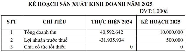 Chủ tịch EIN nộp đơn từ nhiệm sau chưa đầy 1 năm điều hành