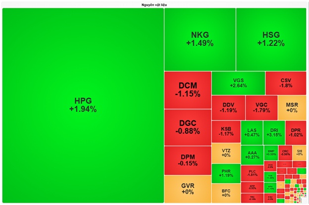 Nhịp đập Thị trường 06/06: VN-Index “thất thủ” phiên cuối tuần, nhóm năng lượng lội ngược dòng