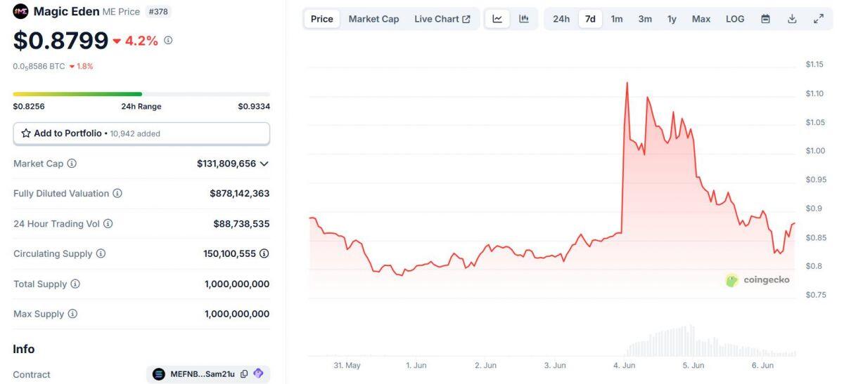 Gia đình Trump ra lệnh đình chỉ ví tiền số của memecoin TRUMP