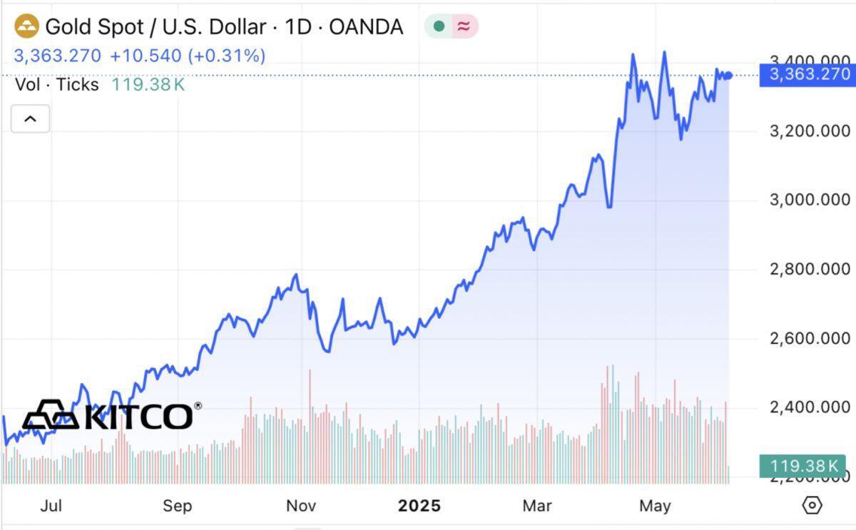 Thay đổi phương thức quản lý, không để vàng là "cuộc chơi" của số ít