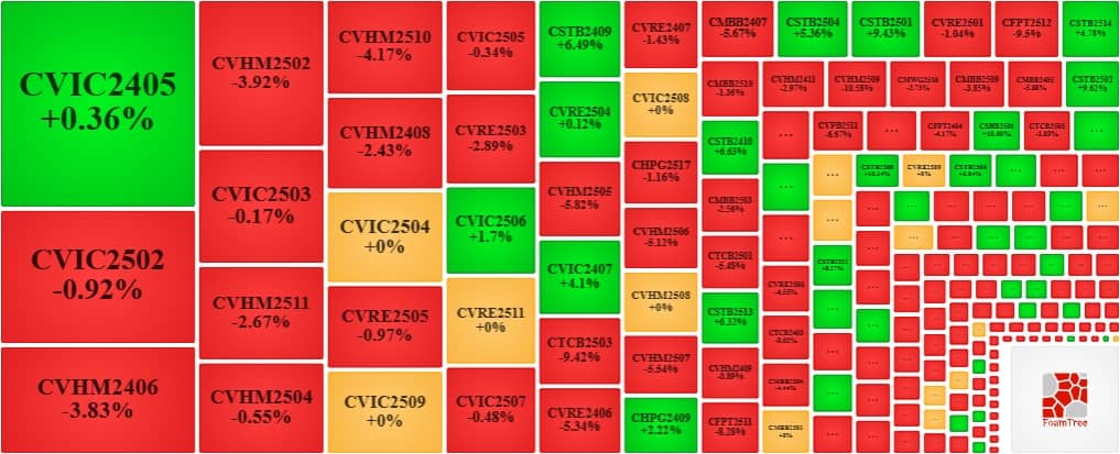 Thị trường chứng quyền tuần 09-13/06/2025: Triển vọng hay tiếp tục tiêu cực?