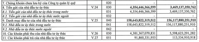 Quỹ đầu tư 6.3 tỷ USD Eastspring Việt Nam thay Tổng Giám đốc sau 16 năm gắn bó