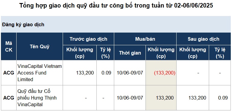 Giao dịch quỹ đầu tư “lặn mất tăm”