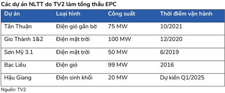 Có nên nắm giữ PVT, TV2 và MSH?