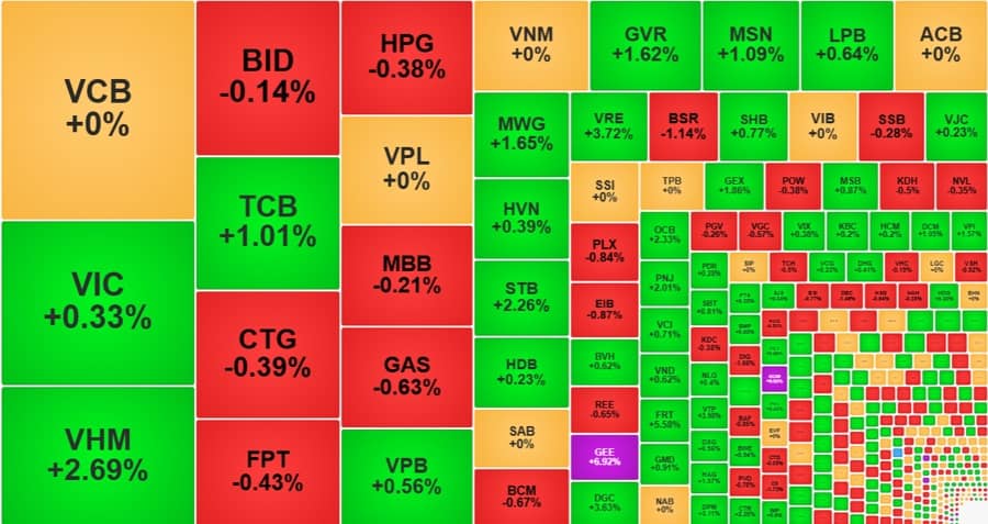 Phục hồi kỹ thuật, thị trường có rủi ro “bull-trap”?