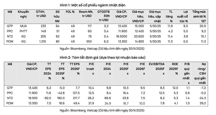 Công ty chứng khoán hạ dự báo lợi nhuận của loạt doanh nghiệp ngành điện