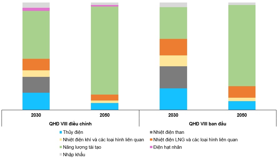 REE - Định hướng tăng trưởng bền vững (Kỳ 1)