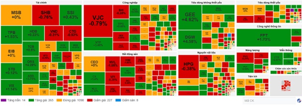 Nhịp đập Thị trường 11/06: VN-Index tiếp tục giằng co mạnh, VGI và CTR bứt phá