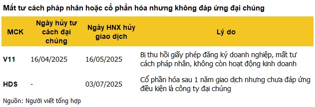 Doanh nghiệp rời sàn vì không còn đủ "chuẩn đại chúng"
