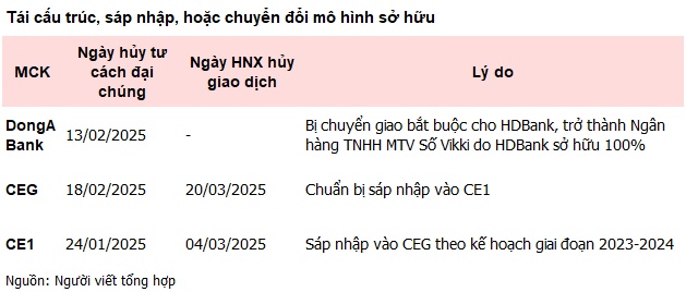 Doanh nghiệp rời sàn vì không còn đủ "chuẩn đại chúng"