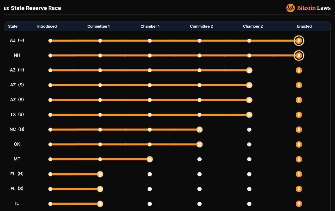 Connecticut cấm chính quyền bang đầu tư, tích trữ Bitcoin