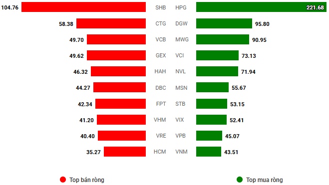 Vietstock Daily 13/06/2025: Kỳ vọng thanh khoản tiếp tục phục hồi