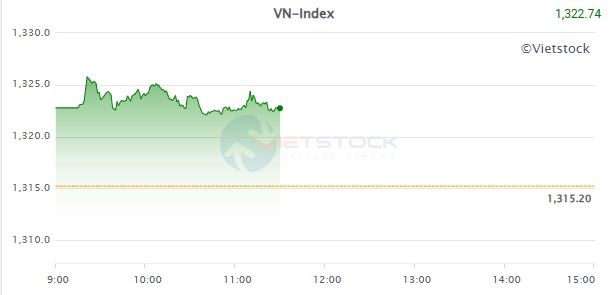 Nhịp đập Thị trường 12/06: Rung lắc mạnh trong phiên chiều, nỗ lực cuối ngày giúp VN-Index tăng gần 8 điểm