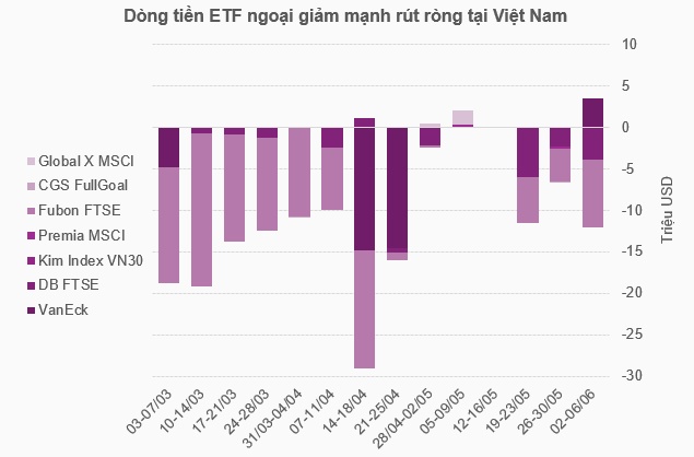 Dòng tiền quốc tế có dấu hiệu luân chuyển, cơ hội nào cho Việt Nam?