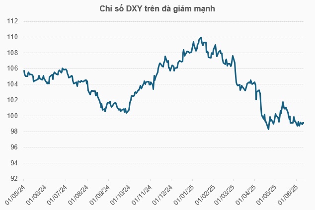 Dòng tiền quốc tế có dấu hiệu luân chuyển, cơ hội nào cho Việt Nam?