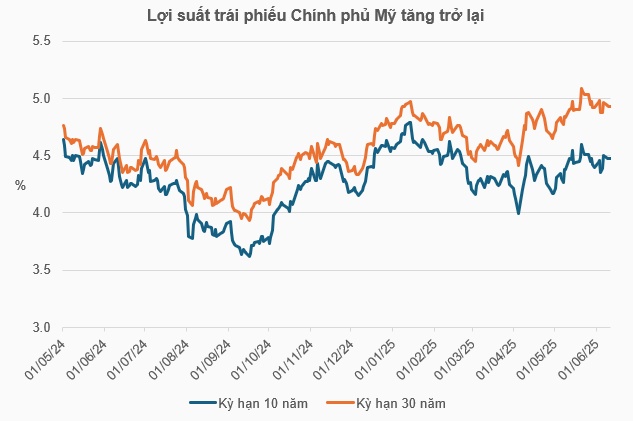 Dòng tiền quốc tế có dấu hiệu luân chuyển, cơ hội nào cho Việt Nam?